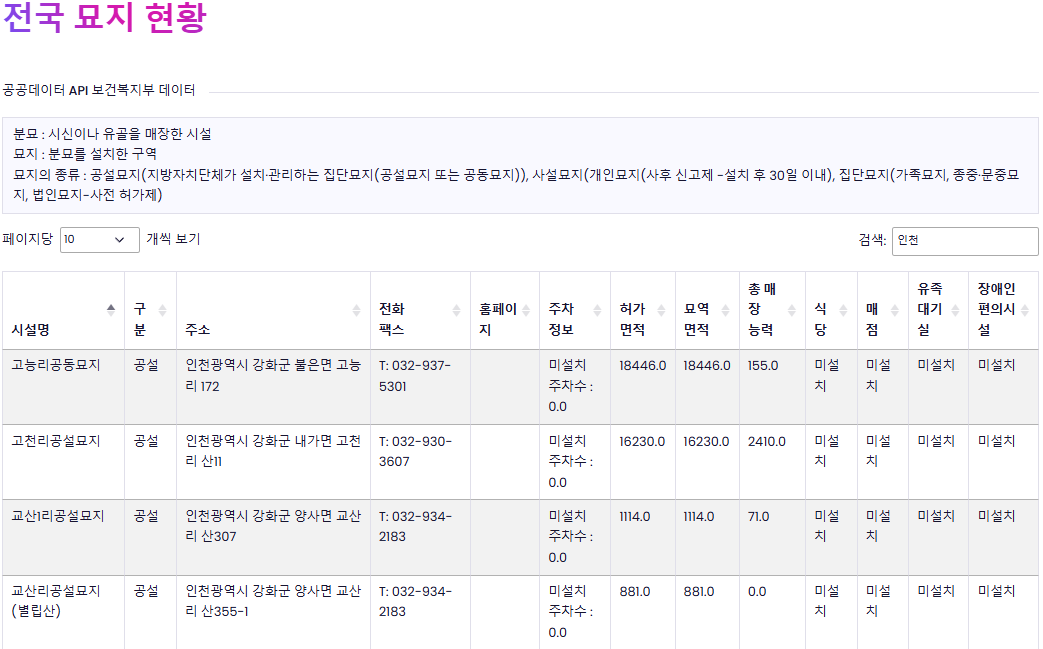 전국 장례식장 정보